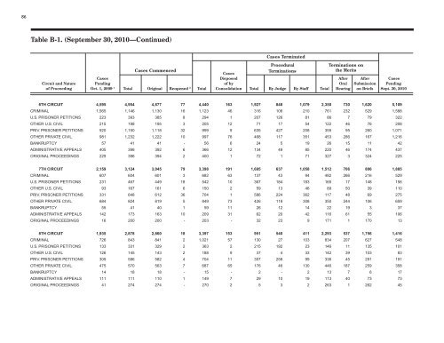 2010 Annual Director's Report - Judicial Discipline Reform