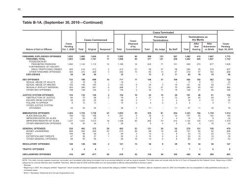 2010 Annual Director's Report - Judicial Discipline Reform