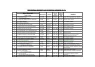 Provisional seniority list of Dental Surgeon BS-17