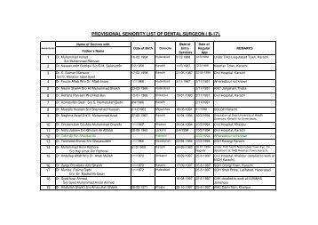 Provisional seniority list of Dental Surgeon BS-17