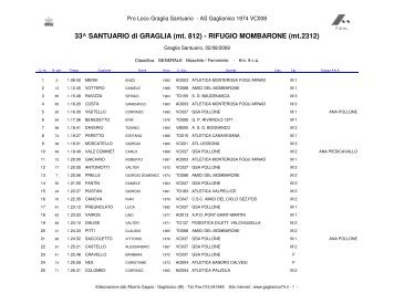 Classifica Graglia Mombarone INDIVIDUALE - RunningPassion