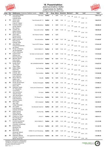 2012_Ergebnisliste_Jedermanntriathlon_Staffel - Powertriathlon Gera