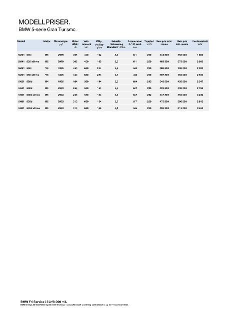 PRISLISTA. - BMW Diplomatic Sales