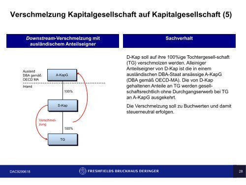 Umwandlung Kapitalgesellschaft in Personengesellschaft - IfA