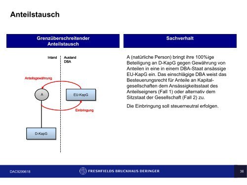 Umwandlung Kapitalgesellschaft in Personengesellschaft - IfA