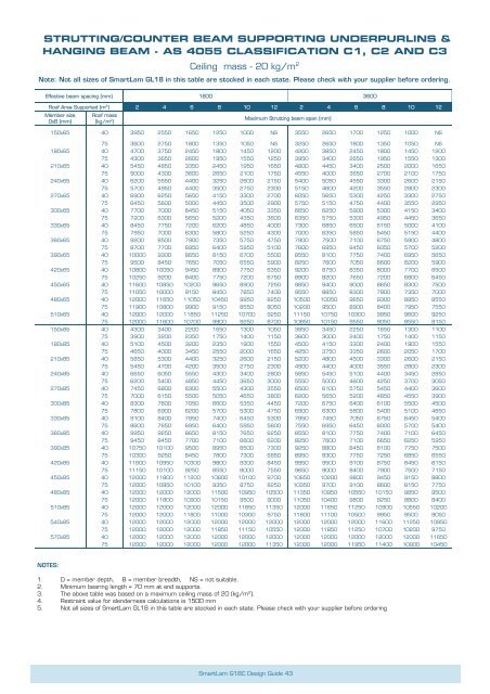 SmartLam GL18C Brochure - Tilling Timber