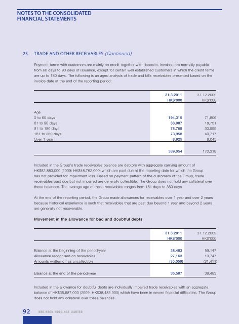 Annual Report 2011 年 報 - Neo-Neon LED Lighting International Ltd