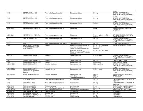 Lista Acumulativa de Medicamentos Registrados - Cecmed