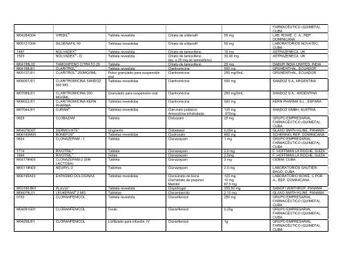 Lista Acumulativa de Medicamentos Registrados - Cecmed