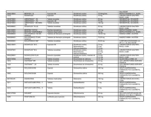 Lista Acumulativa de Medicamentos Registrados - Cecmed