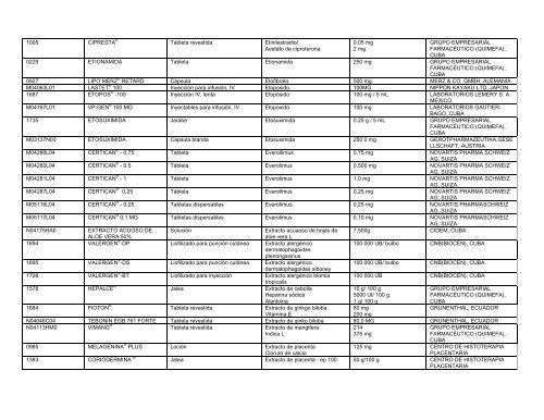 Lista Acumulativa de Medicamentos Registrados - Cecmed