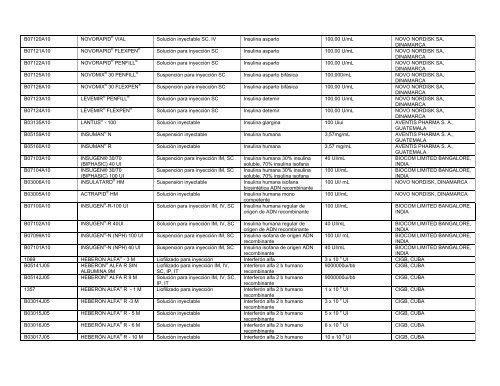 Lista Acumulativa de Medicamentos Registrados - Cecmed