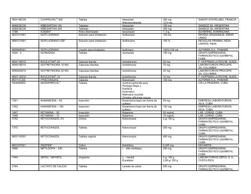 Lista Acumulativa de Medicamentos Registrados - Cecmed