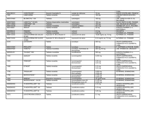 Lista Acumulativa de Medicamentos Registrados - Cecmed