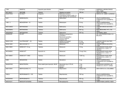 Lista Acumulativa de Medicamentos Registrados - Cecmed