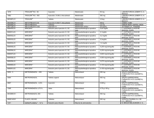 Lista Acumulativa de Medicamentos Registrados - Cecmed