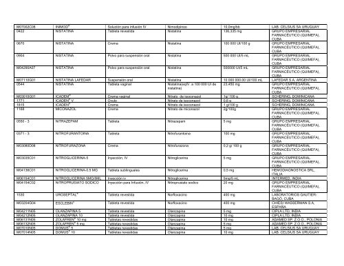 Lista Acumulativa de Medicamentos Registrados - Cecmed