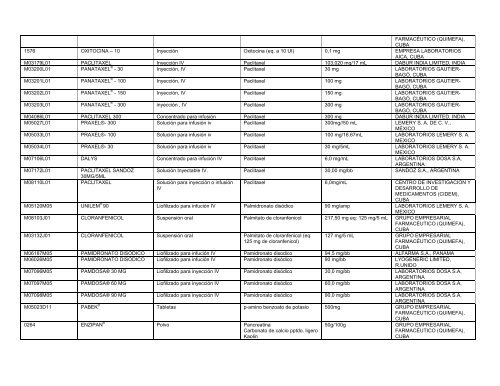 Lista Acumulativa de Medicamentos Registrados - Cecmed