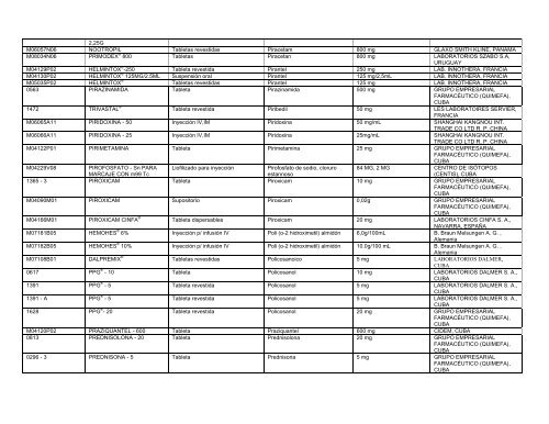 Lista Acumulativa de Medicamentos Registrados - Cecmed