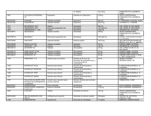 Lista Acumulativa de Medicamentos Registrados - Cecmed