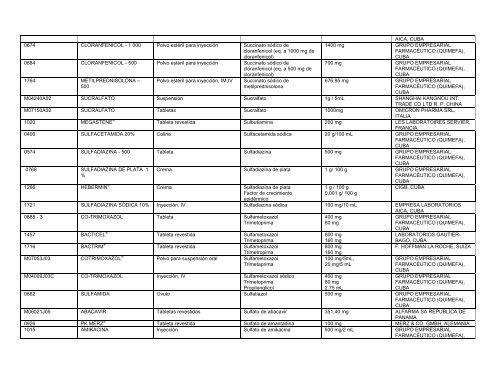 Lista Acumulativa de Medicamentos Registrados - Cecmed