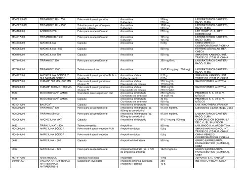 Lista Acumulativa de Medicamentos Registrados - Cecmed