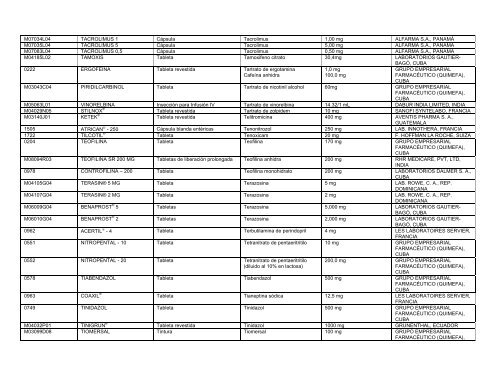 Lista Acumulativa de Medicamentos Registrados - Cecmed