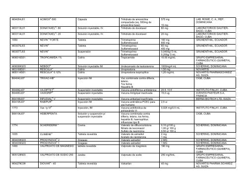 Lista Acumulativa de Medicamentos Registrados - Cecmed