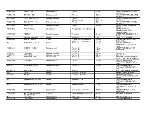 Lista Acumulativa de Medicamentos Registrados - Cecmed