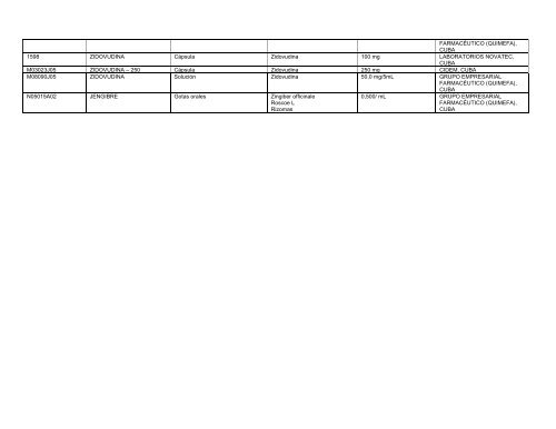 Lista Acumulativa de Medicamentos Registrados - Cecmed