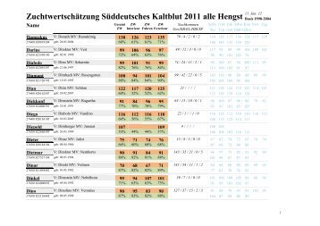 ZuchtwertschÃ¤tzung Hengste 2011 - SÃ¼ddeutschen Kaltblut