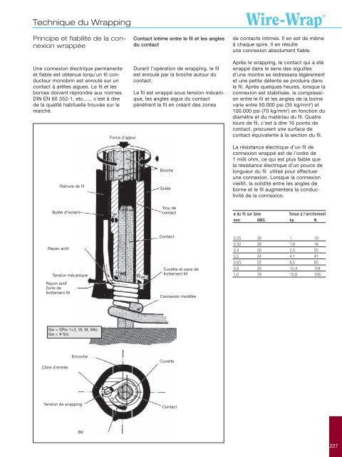 Outils Wire-Wrap - Appareils de mesure