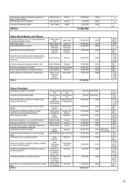 ZÃ¡sobnÃ­k projektovÃ½ch zÃ¡merov TSK pre obdobie 2007-2013