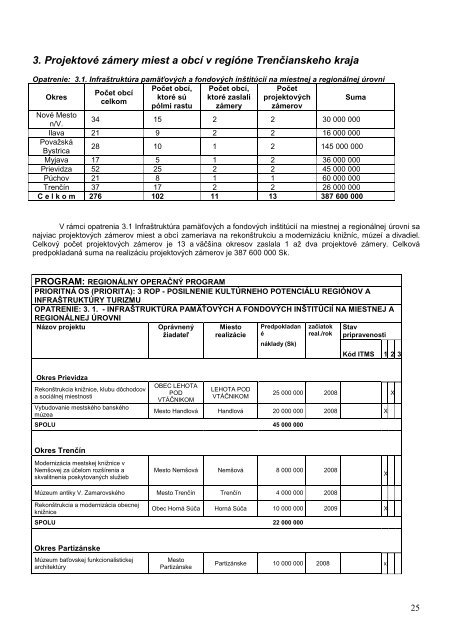 ZÃ¡sobnÃ­k projektovÃ½ch zÃ¡merov TSK pre obdobie 2007-2013