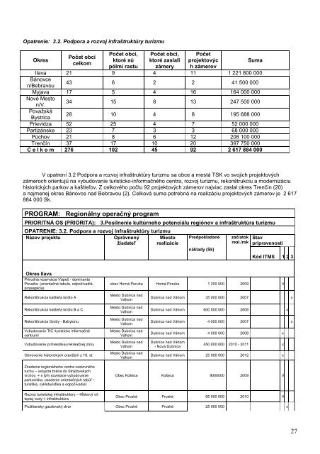 ZÃ¡sobnÃ­k projektovÃ½ch zÃ¡merov TSK pre obdobie 2007-2013