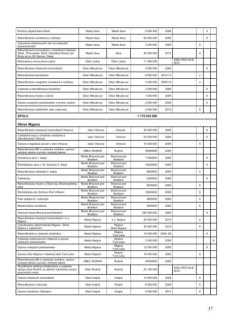 ZÃ¡sobnÃ­k projektovÃ½ch zÃ¡merov TSK pre obdobie 2007-2013