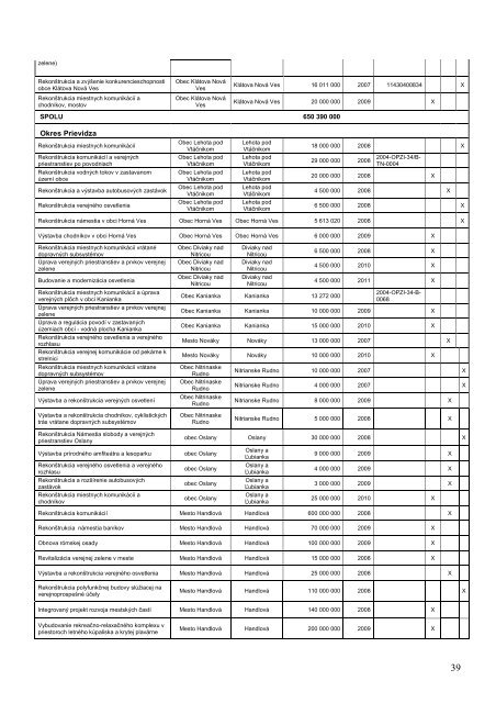 ZÃ¡sobnÃ­k projektovÃ½ch zÃ¡merov TSK pre obdobie 2007-2013