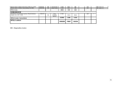 ZÃ¡sobnÃ­k projektovÃ½ch zÃ¡merov TSK pre obdobie 2007-2013