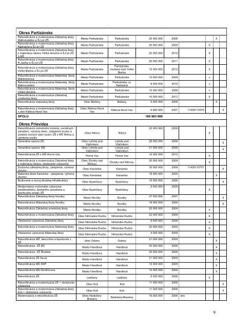 ZÃ¡sobnÃ­k projektovÃ½ch zÃ¡merov TSK pre obdobie 2007-2013