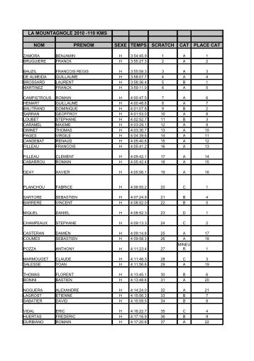 Classement de l'Ariegeoise 2010 110 kms. - Cyclosport.info