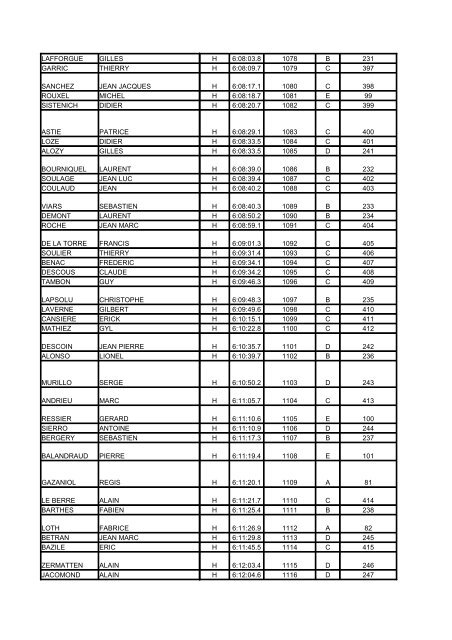 Classement de l'Ariegeoise 2010 110 kms. - Cyclosport.info