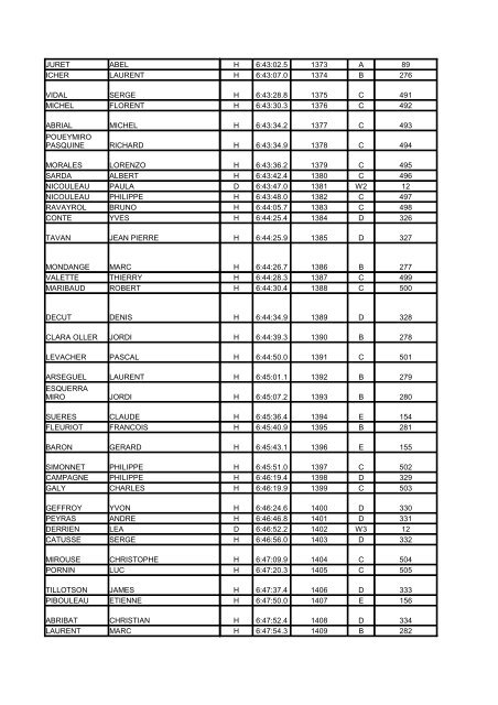 Classement de l'Ariegeoise 2010 110 kms. - Cyclosport.info