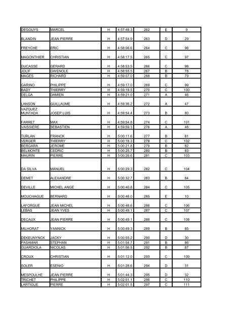 Classement de l'Ariegeoise 2010 110 kms. - Cyclosport.info