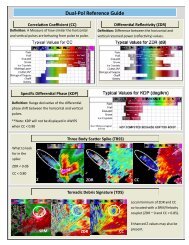 Dual-Pol Reference Guide