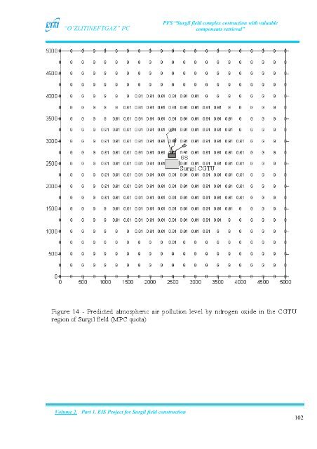 Surgil ESIA Report - Volume III - EKN