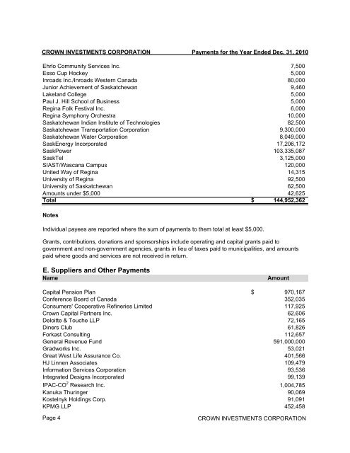 2010 Payee Disclosure Report - Crown Investments Corporation