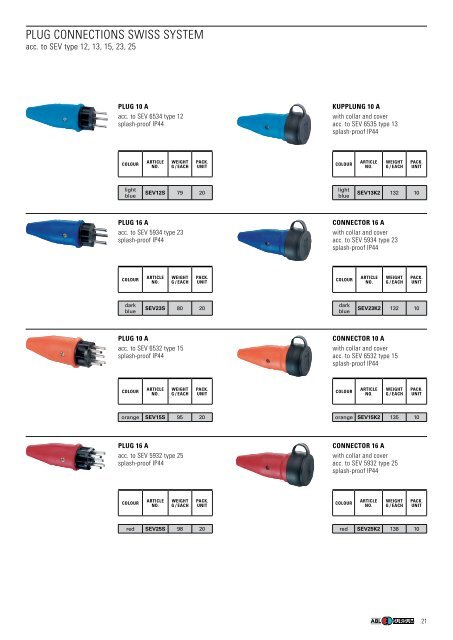 DOWNLOAD Low Voltage Devices - ABL Sursum