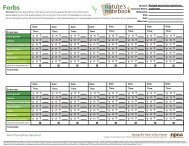 Plant Phenophase Datasheet