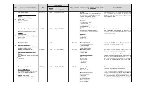 List of members - Suspended expelled.xlsx - MCX