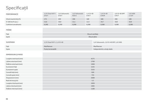 Toyota Auris 2013